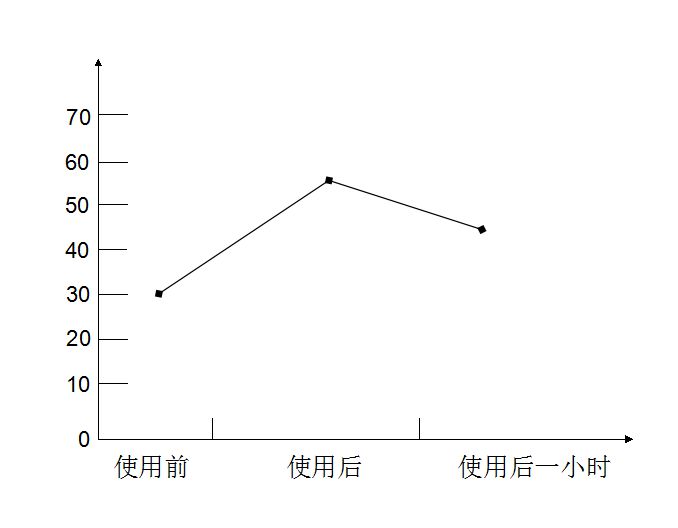 保湿力评测.jpg