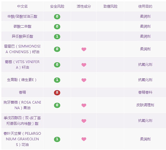 九款热门精华油成分解析