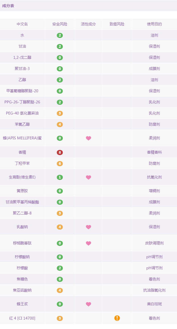 九款热门精华油成分解析