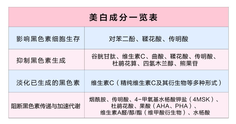 如何美白淡斑，美白淡斑的方法分享
