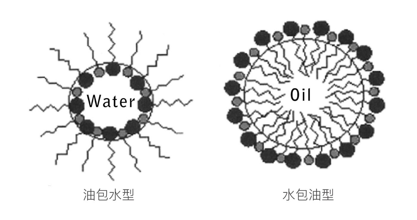 油皮用乳液还是面霜