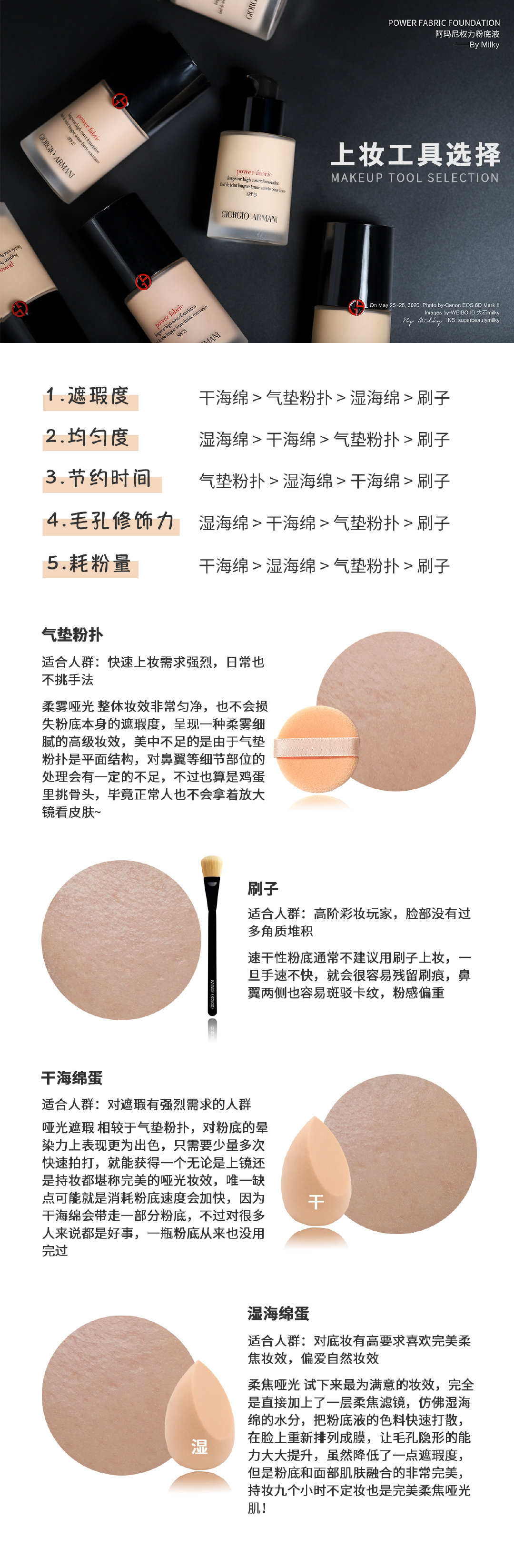 阿玛尼权力色号怎么选