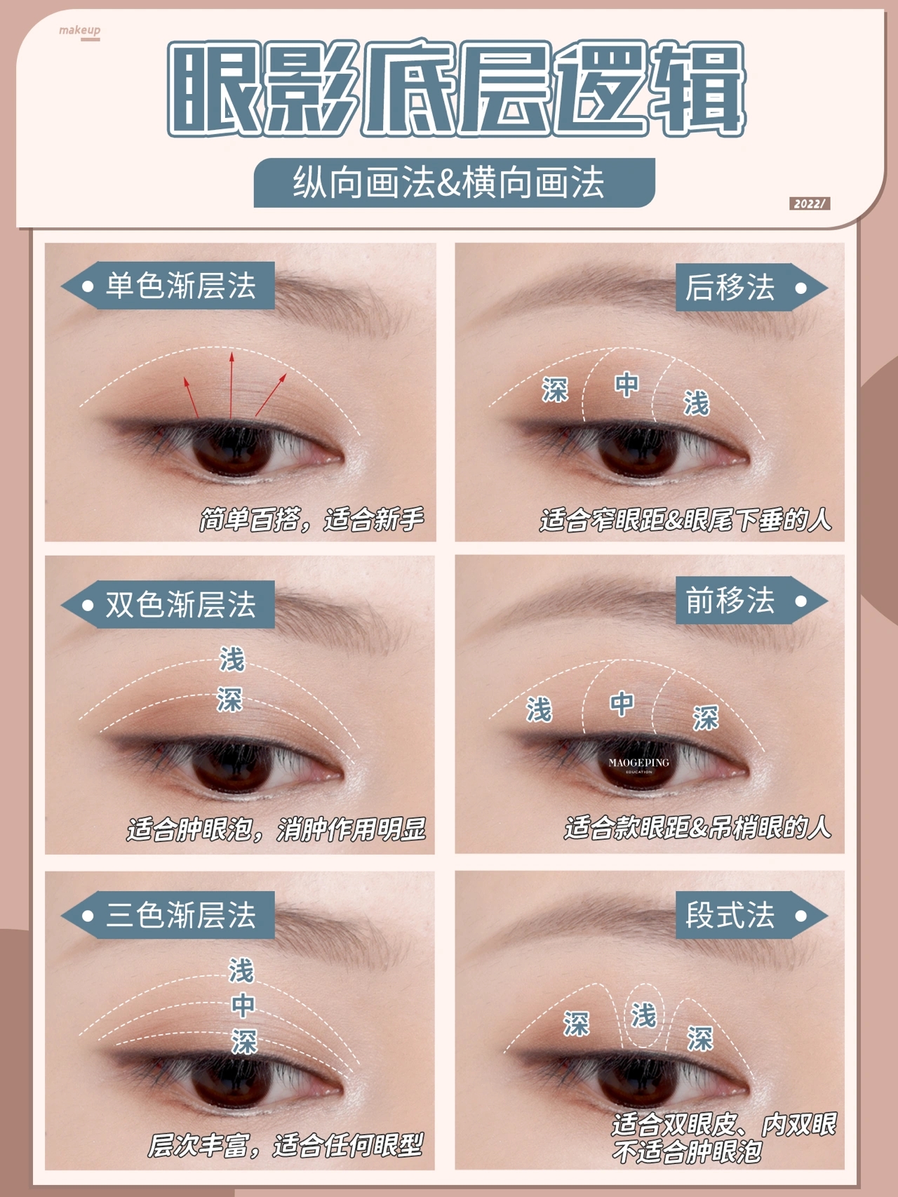 眼影画法图解 眼影画法底层逻辑