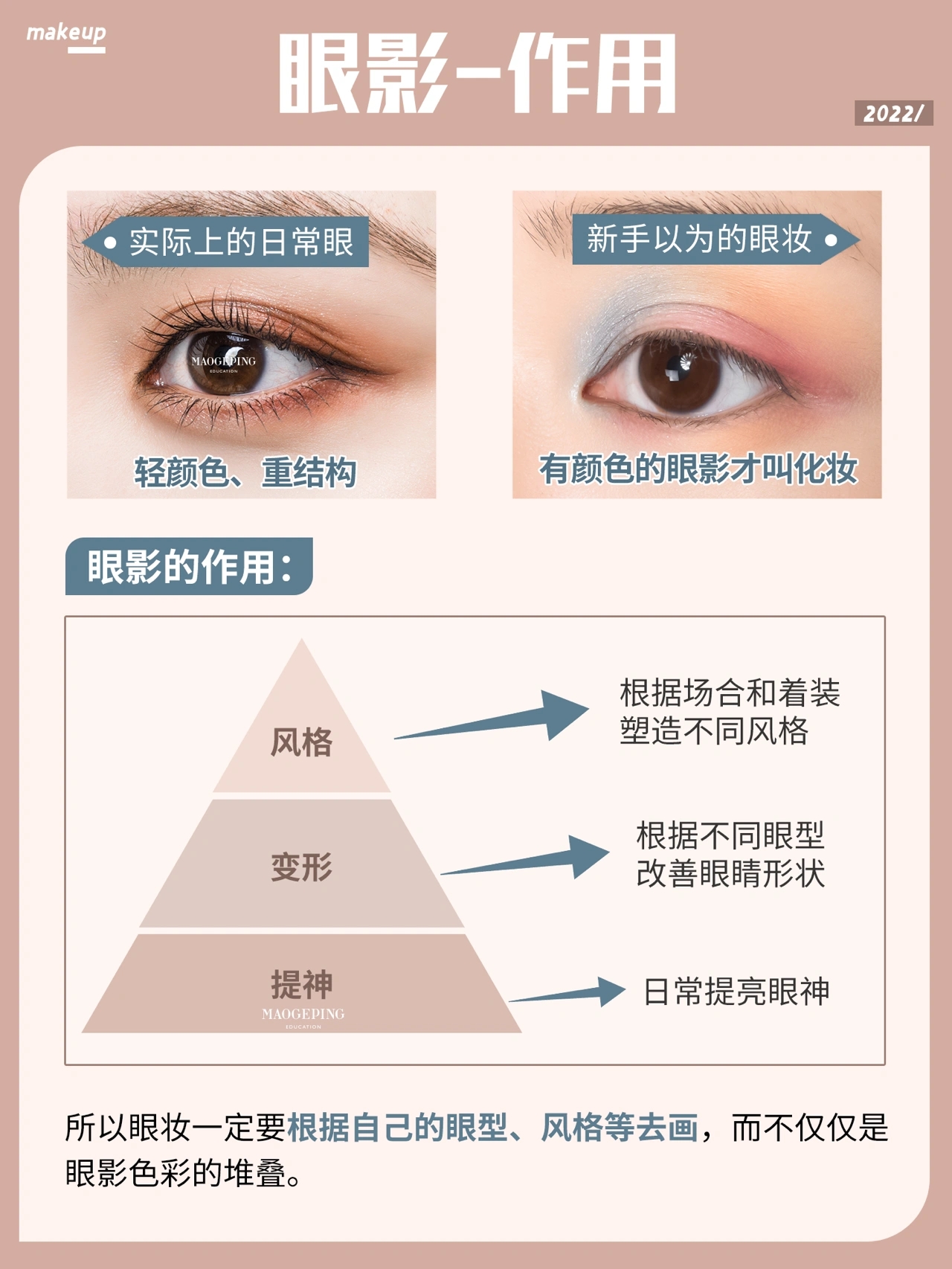 眼影画法图解 眼影画法底层逻辑