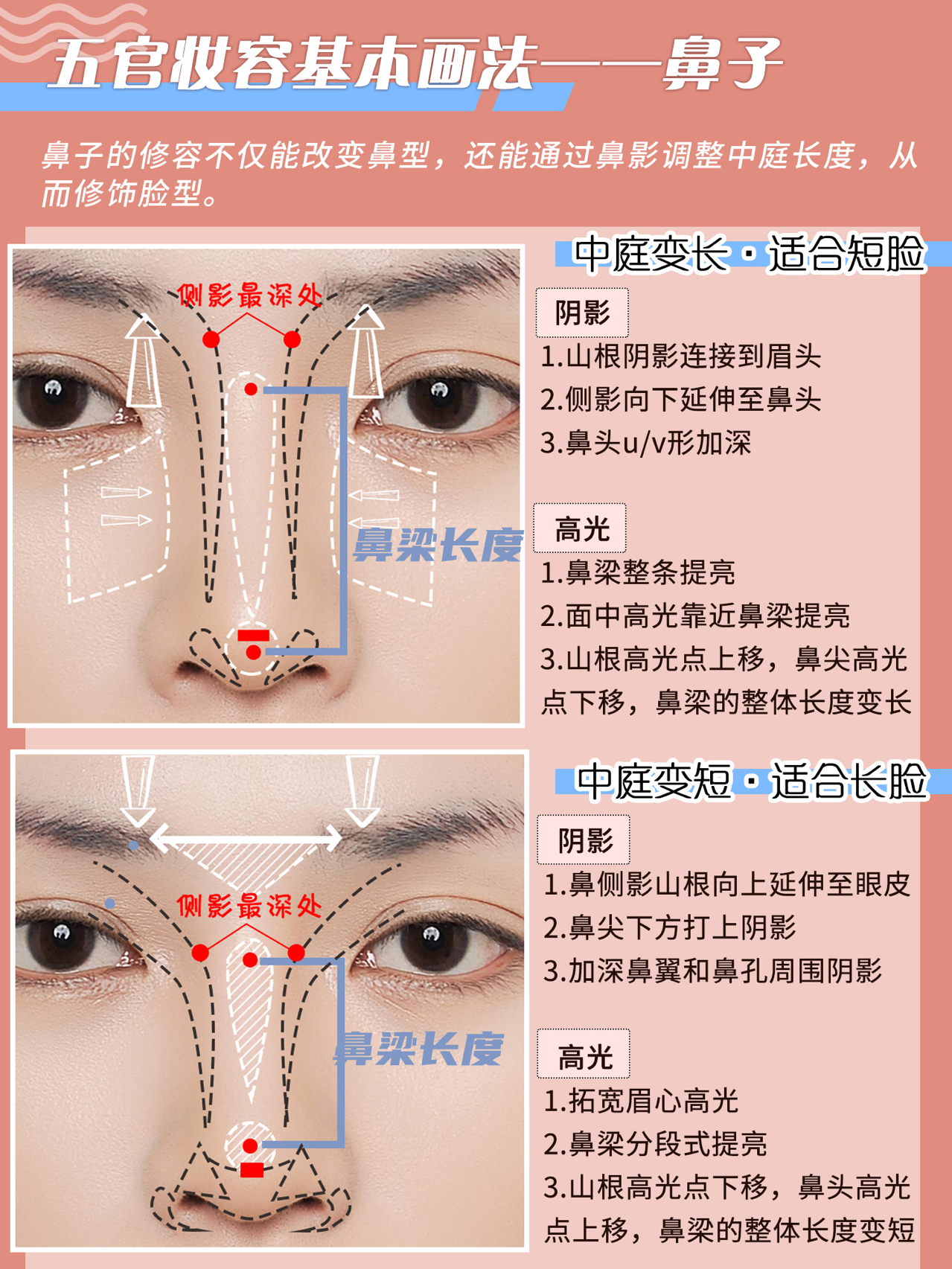 学化妆入门基础知识，新手化妆入门教程