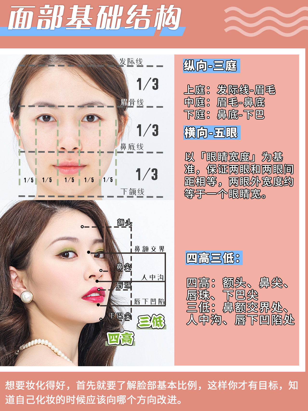 学化妆入门基础知识，新手化妆入门教程