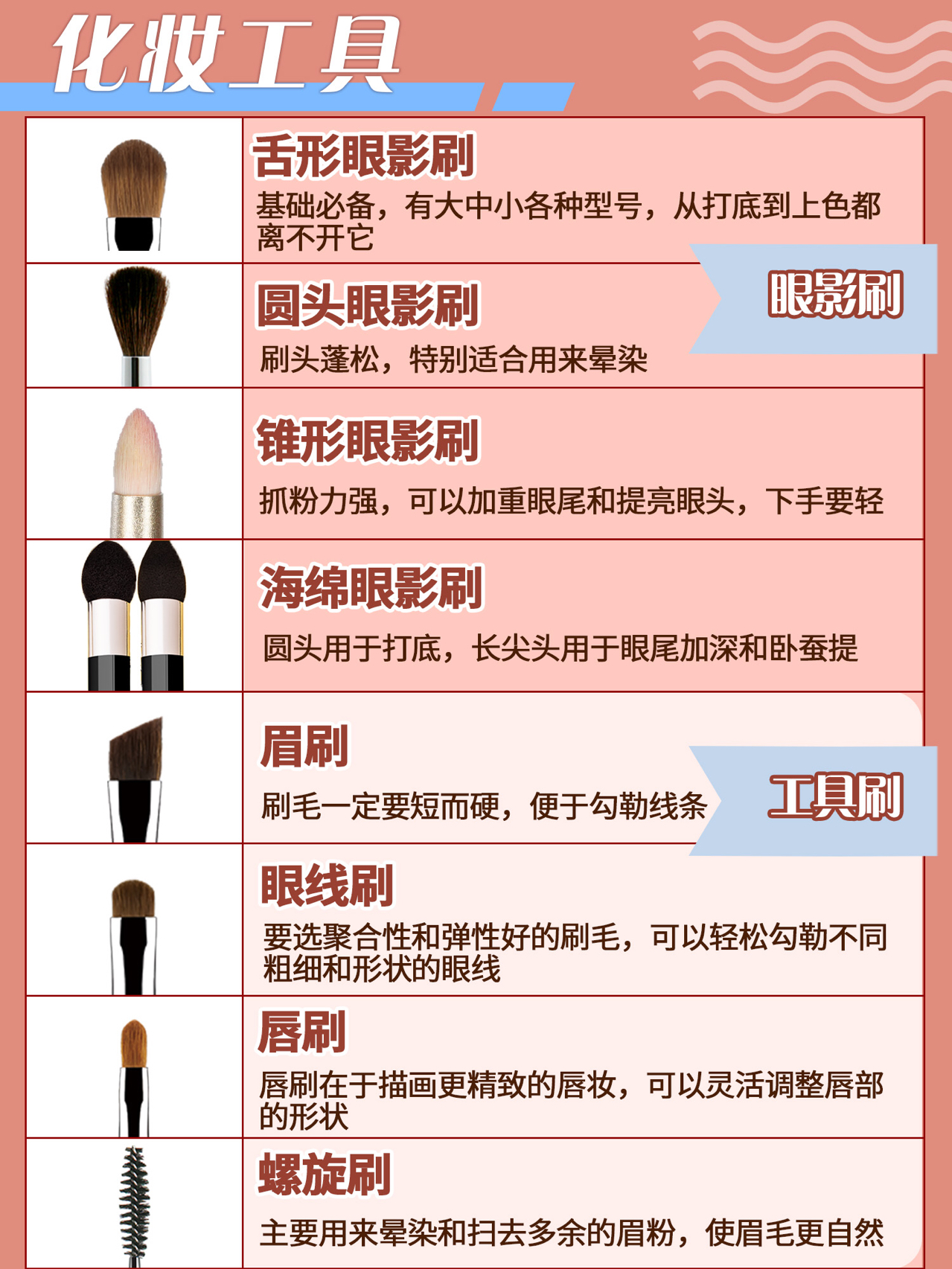 学化妆入门基础知识，新手化妆入门教程