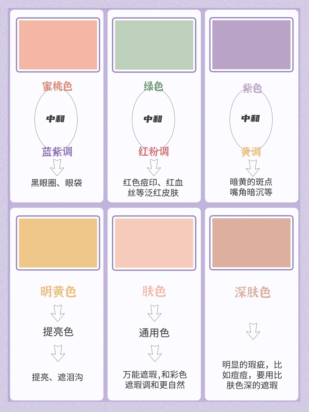 彩色遮瑕盘的使用方法