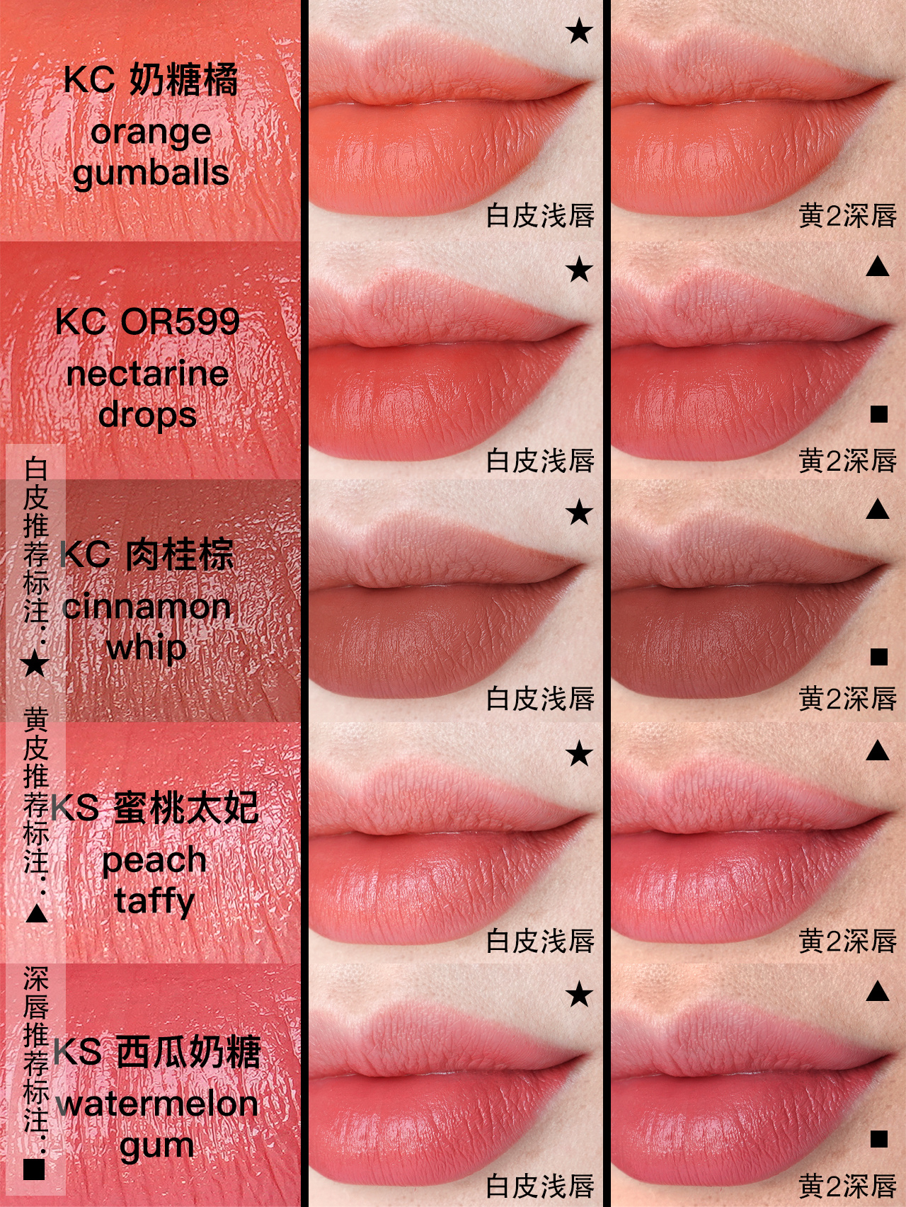 植村秀春夏限定唇膏/唇釉试色