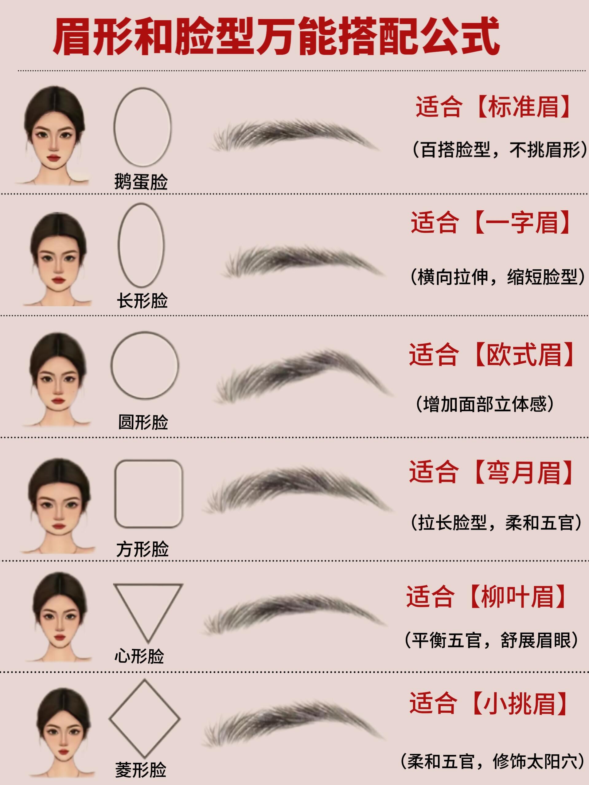 眉型怎么选择，各种眉型适合什么脸型，眉形与脸型的搭配